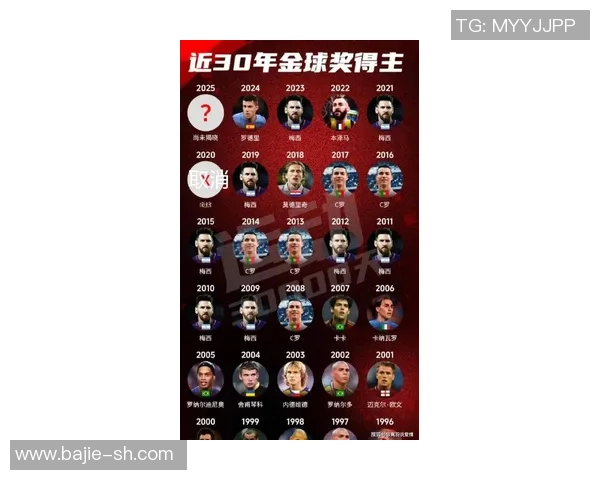 盘点足坛十位最具影响力球星及其辉煌瞬间解析