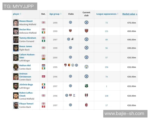 2025年世界足球球星排名前十揭晓 谁是当今足坛的绝对王者 2025年世界足球球星排名前十揭晓 谁是当今足坛的绝对王者