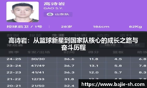 高诗岩：从篮球新星到国家队核心的成长之路与奋斗历程